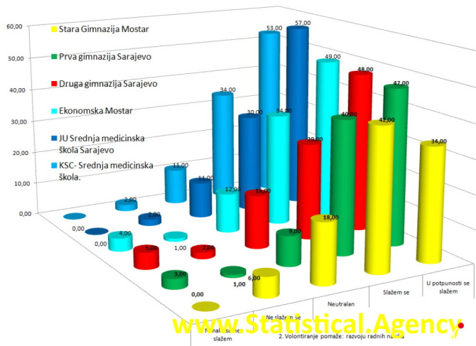 SPSS, AMOS, nVivo, Excel  - Profesionalna Statistička Agencija - Vaš Pouzdan Partner za Analizu Podataka