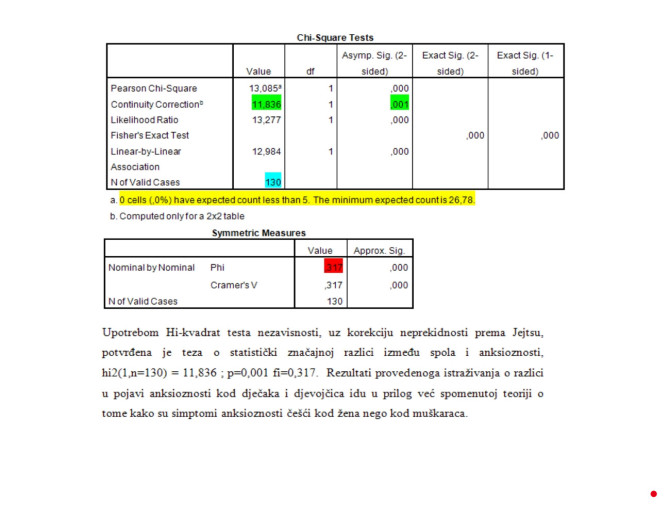 SPSS, AMOS, nVivo, Excel  - Profesionalna Statistička Agencija - Vaš Pouzdan Partner za Analizu Podataka