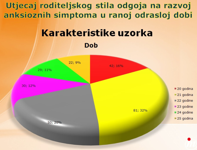 SPSS, AMOS, nVivo, Excel  - Profesionalna Statistička Agencija - Vaš Pouzdan Partner za Analizu Podataka